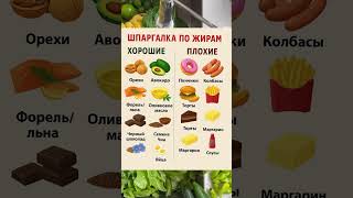 А вы знаете где плохие жиры , которые вред и нашему здоровью ?