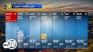 ABC30 Accuweather Forecast | June 17, 2024 - Monday