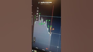 Scalping algorithms. #shorts #deriv #trading #bot