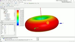 Building and Analyzing Directivity 3D Graphic Dipole Antenna in HFSS