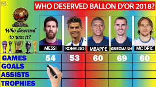 Ballon d'Or 2018: Who ACTUALLY deserved it? Messi vs Ronaldo vs Mbappe vs Griezmann vs Modric