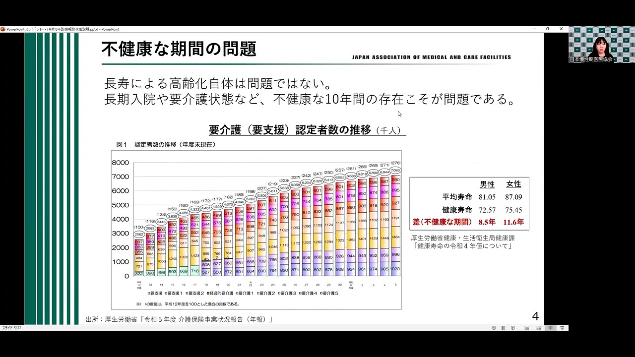 慢性期医療の使命と役割　在宅サービスも含めた医療・介護の提供体制～今こそ、寝たきりゼロ作戦を！～（日本慢性期医療協会会長　橋本康子）