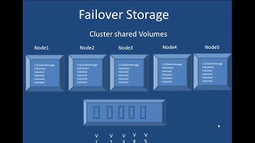 Cluster shared volumes - Etechtraining.com