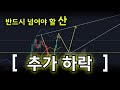 비트코인 조정은 끝나지 않았다! 최종시나리오는?