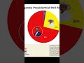 Uganda president poll running