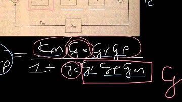 Direct synthesis controller design