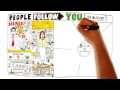 Video Review for People Follow You by Jeb Blount