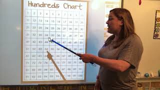 K CC 1 - Counting to 100 by 1s