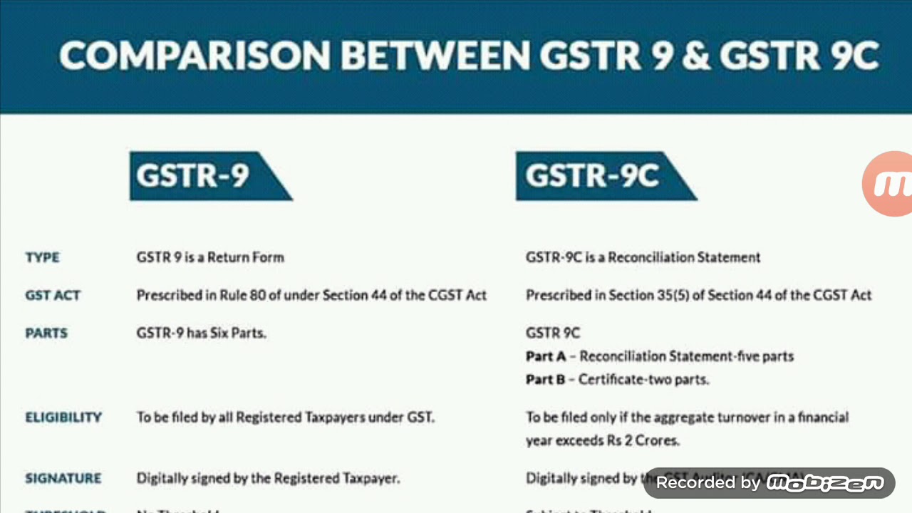 Comparison Between GSTR 9 GSTR 9C YouTube