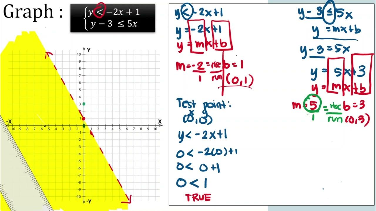 TAGALOG Mastering Graphs Conquer System Linear Inequalities Part 1 tagalog-mastering-graphs-conquer-system-linear-inequalities-part-1