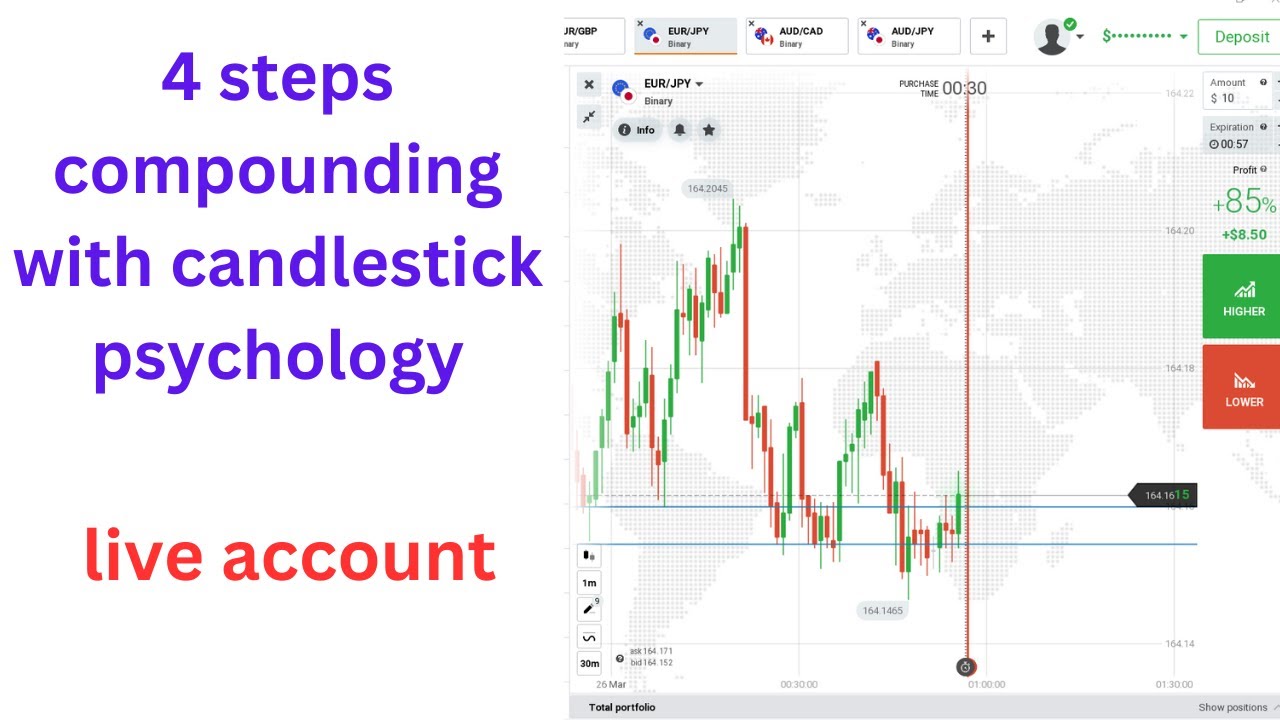#compounding trade | #howtopredictnextcandle - YouTube