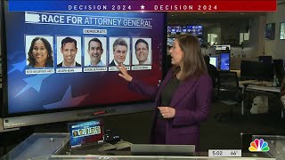 Decision 2024: Races to watch during Tuesday's Pa. primary election