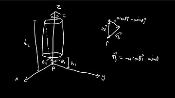 Problem 5.11 (Part 1) | Introduction to Electrodynamics (Griffiths)
