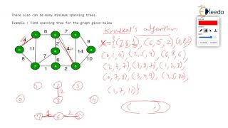 Full Mastering Kruskal’s Algorithm: Minimum Cost Spanning Tree Explained PART -1 | GATE COMPUTER SCIENCE Guide