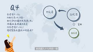 IEAT「貿易諮詢Q&A影音知識庫」給我十分鐘,貿易問題一次解一會計實務篇