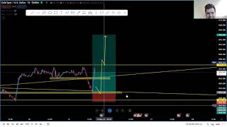 Gold 250 pip breakdown 400pip TP hit