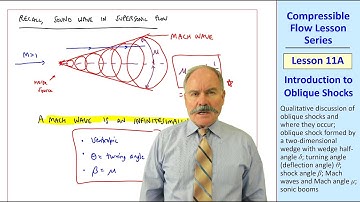 Compressible Flow Lesson 11A: Introduction to Oblique Shocks