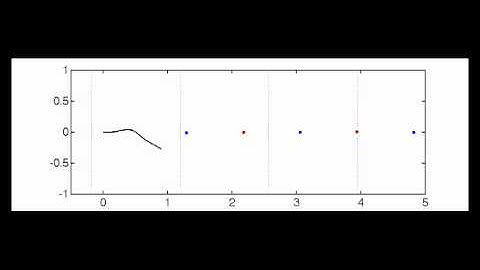 Flapping flag simulation using Brown-Michael vortex method