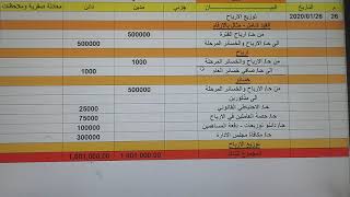 امتحان المحاسب القاوني - السؤال الأول - قيد انشاء الأرباح أو الخسائر وتوزيع الأرباح - الفيديو رقم 4