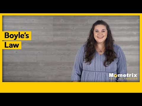 What is Boyle’s Law?