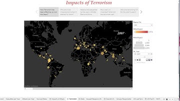 Global Terrorism throughout the Years - Tableau Project