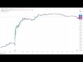 Funda-Techno Analysis - Persistent Systems - Stock of the Day / Smart Trade Wizard / 23rd Jan 2025
