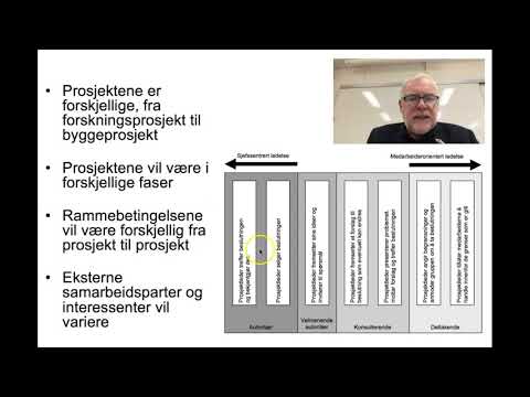 Video: Hva er det motsatte av situasjonsbestemt ledelse?