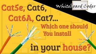 Cat5e, Cat6, cat6A, Cat7... Which one should you install in your house?