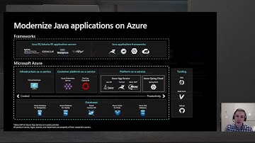 Java on Azure at Devnexus 2021 Intro