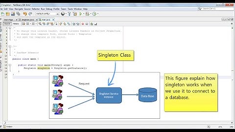 Singleton design pattern in Java. Very simple example