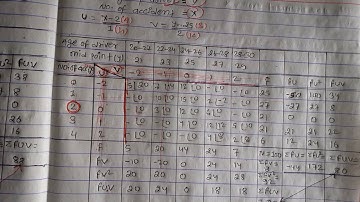 correlation and regression analysis # bi-variate  frequency distribution table # part-5