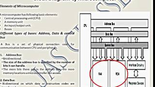Microcomputer basics