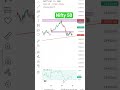 nifty 50 live analysis 25 july