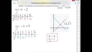 National 5 Maths Solving Simultaneous Equations Lesson 1 - Solving Graphically
