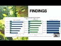 Fost NewYork 2026 - GAMING: Benchmarking Sustainable LLM Deployment on Edge Devices By Fatima Rani.