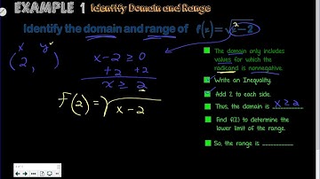 6-3 Notes; Square Root Functions and Inequalities Part 1