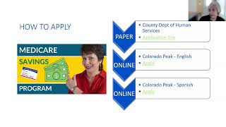 Medicare Savings Program and Extra Help - How To Apply