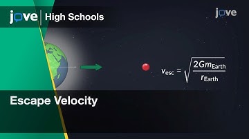 Escape Velocity | Physics | Video Textbooks - Preview