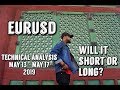 FOREX Weekly Technical Analysis - EURUSD (May 13-17, 2019)