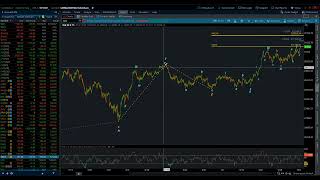 NASDAQ 100 / Elliott Wave Daily Update 10/05/2026 by Michael Filighera