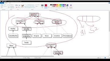 Collection Framework | 9 key interfaces | Collection part 1