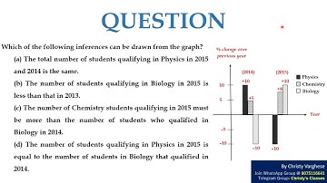 A QUESTION ON GRAPHS | CSIR NET JUNE 2016 | General Aptitude | July Mary Mathew