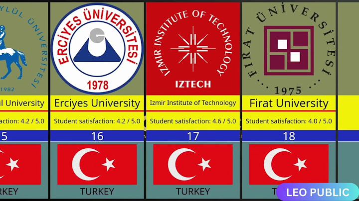 Top 10 universities in turkey for international students năm 2024