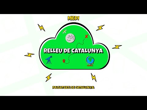 Vídeo: Relleus de muntanya: característiques, tipus i formes