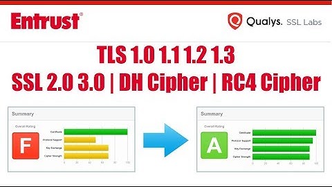 Script for How to Disable TLS 1.0 SSL 2.0 3.0 and Enable TLS 1.1 1.2 for Windows Server Security