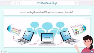 ม.3 หน่วยที่ 1 การจัดการข้อมูลสารสนเทศ