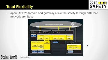 Key Tips for Using and Operating Safety Networks (Webinar)