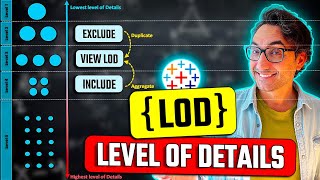 LOD (Level of Detail) Expressions Explained | Made Easy to Understand | #Tableau Course #96