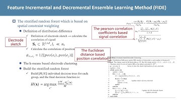 A Feature Adaptive Learning Method for High-Density sEMG-Based Gesture Recognition