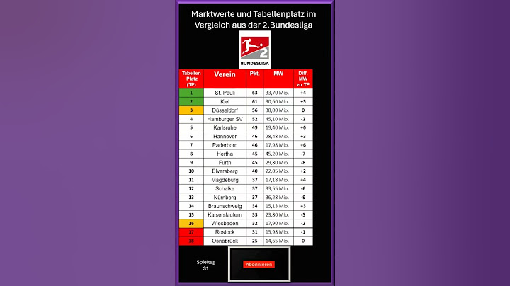 Marktwert / Tabellen Vergleich der 2.Bundesliga  nachdem  31Spieltag.